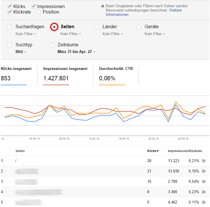 Bilder-Traffic ermitteln mit den Google Webmaster-Tools