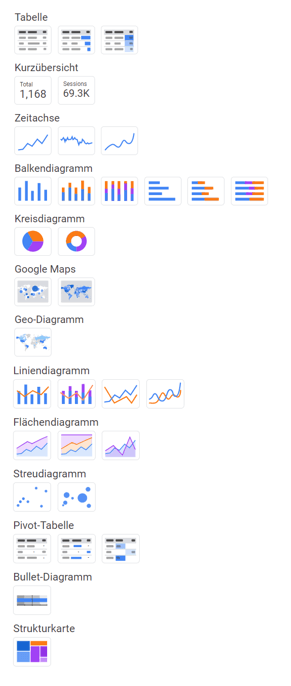 Visualisierungselemente in Google Data Studio