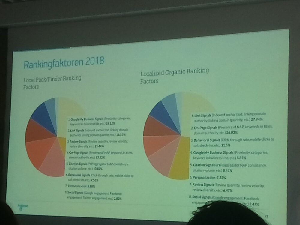 Lokale Rankingfaktoren auf der SEO Campixx 2019