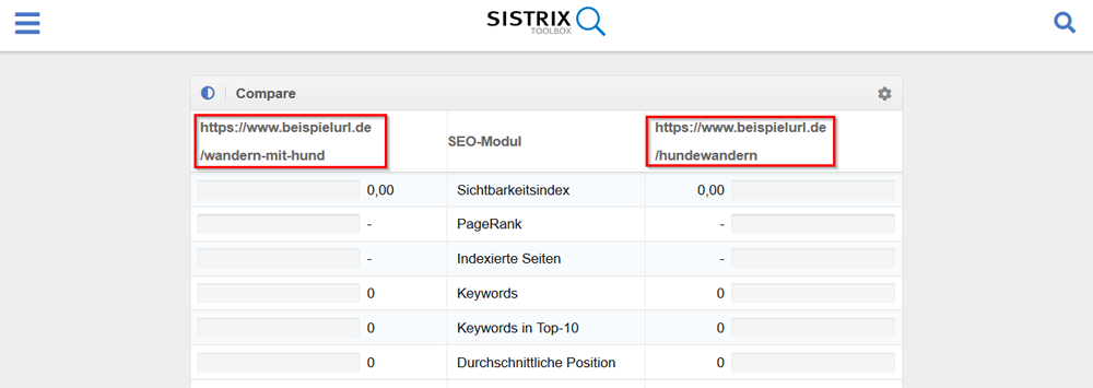 Sistrix verrät euch, welche URL besser rankt