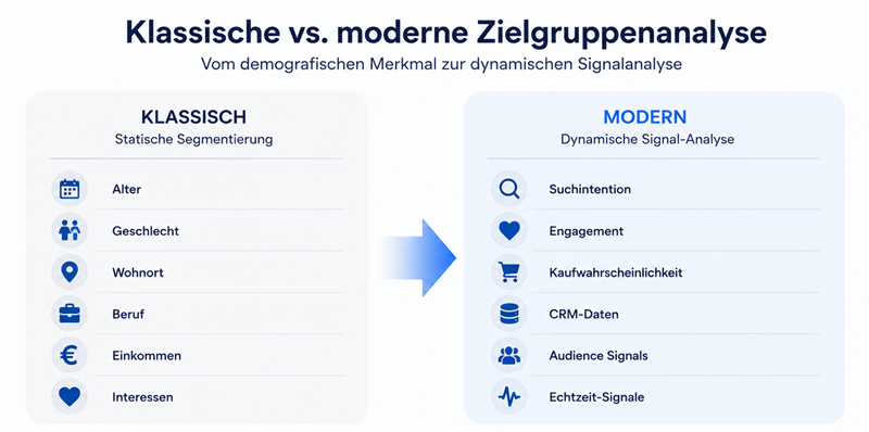 Vergleich zwischen klassischer und moderner Zielgruppenanalyse mit Audience Signals