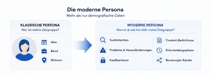 Moderne Persona im Online-Marketing