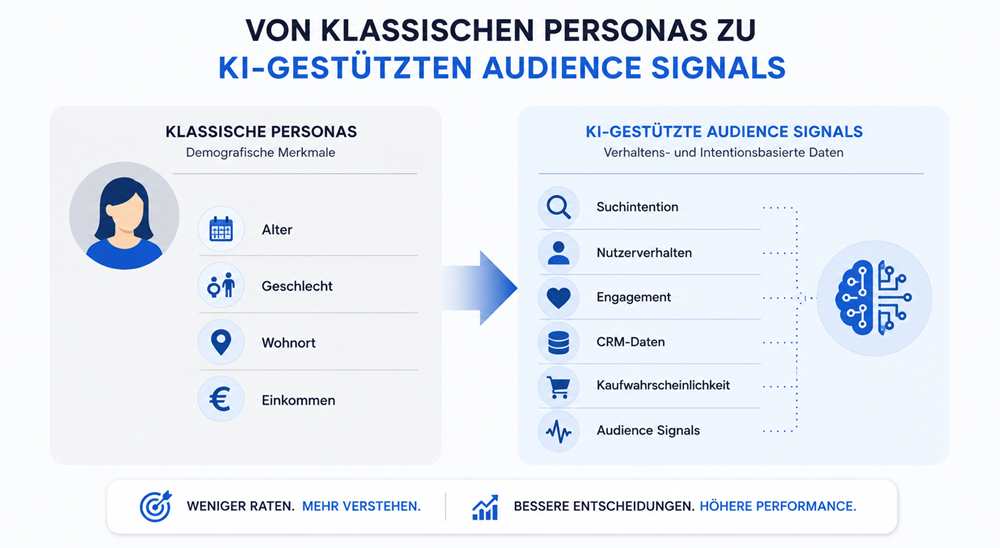 Vergleich zwischen klassischer Zielgruppenanalyse und modernen Audience Signals in Google Ads