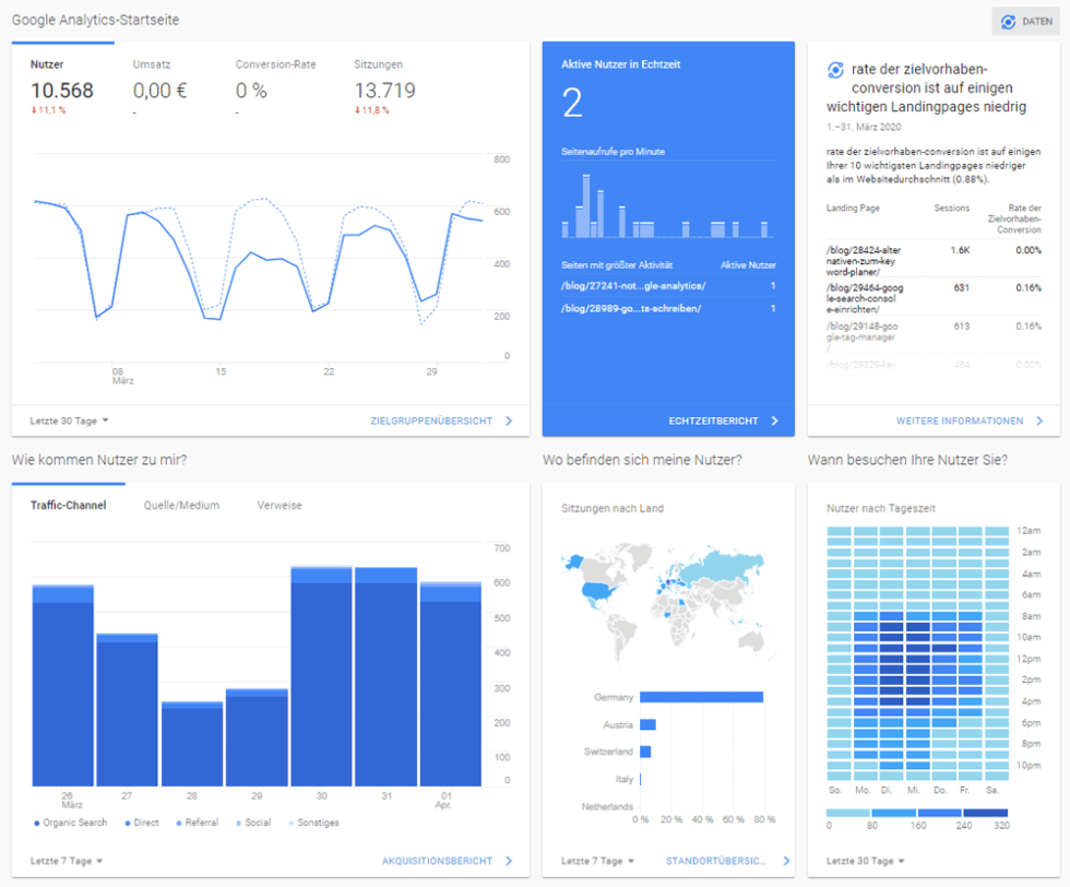 Was ist Google Analytics? Google Analytics einfach erklärt