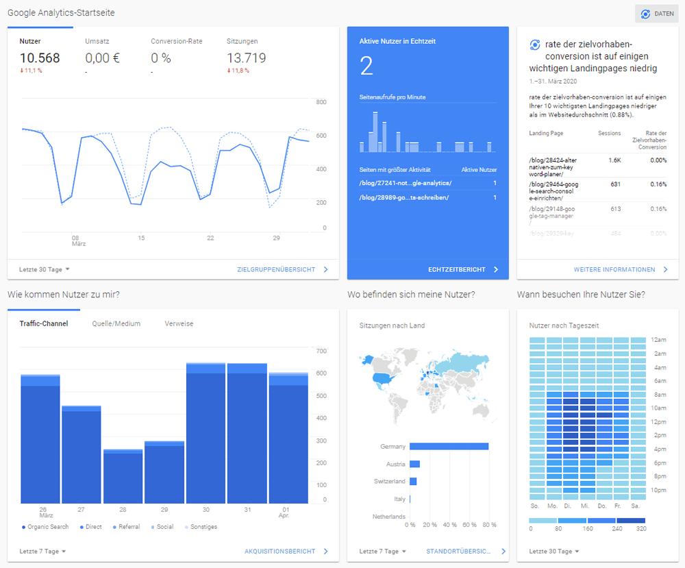 Startseite in Google Analytics
