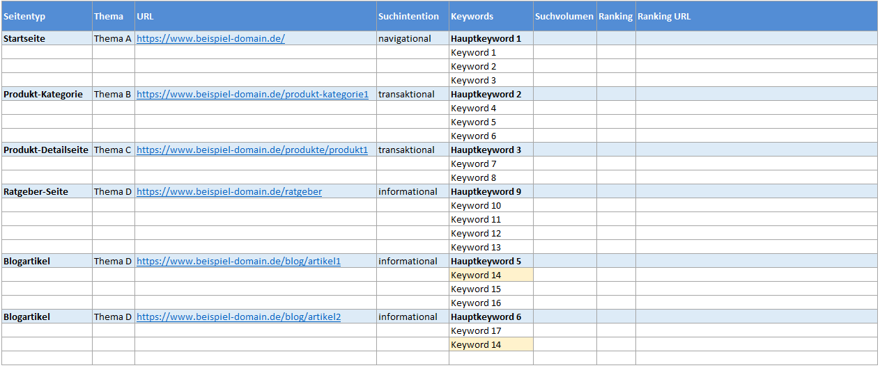 Keyword Mapping mit Keywords und Suchintention