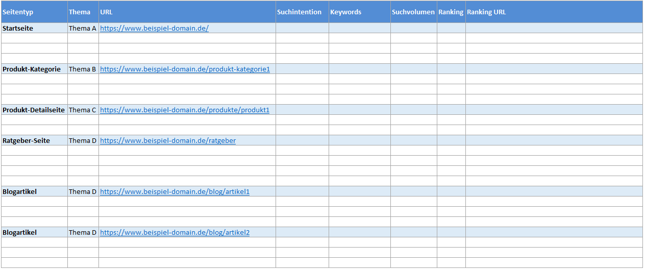 URLs in die Keyword-Map eintragen inkl. Seitentyp und Thema