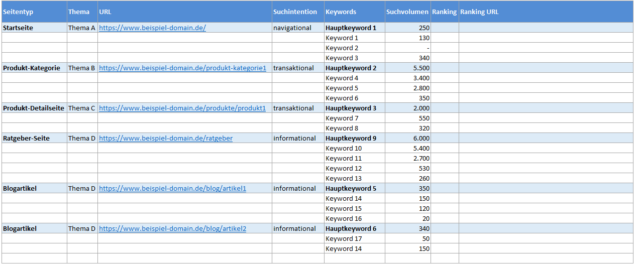 Keyword Mapping mit ergänztem Suchvolumen in Excel