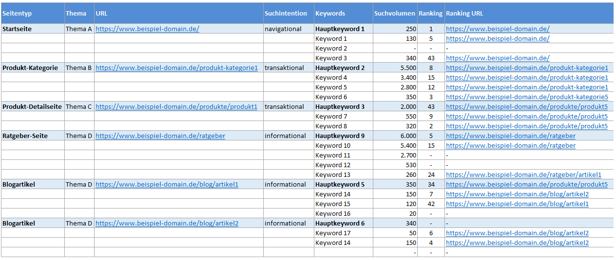 Beispiel Keyword Mapping in Excel ausgefüllt