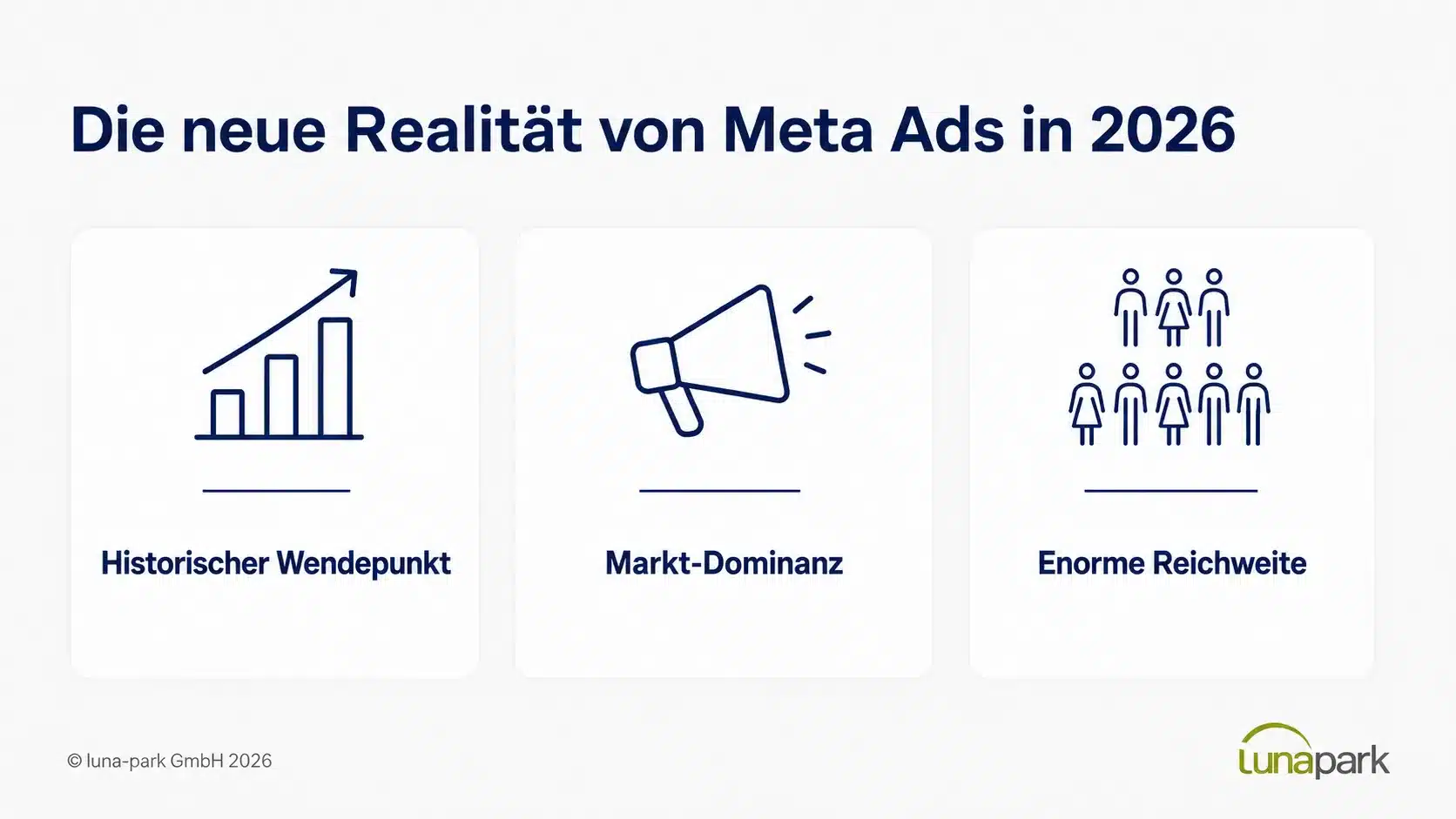 Meta Ads 2026 neue Realität Icons, die die neue Realität von Meta Ads beschreiben. Balkendiagram, Megafon und Zielgruppe
