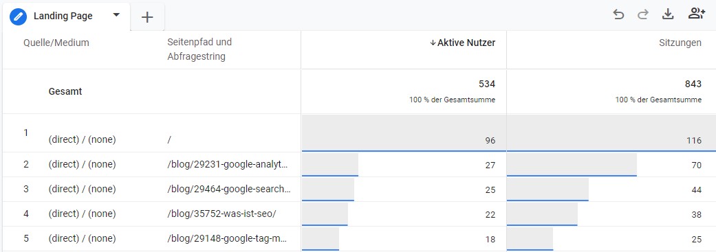 GA_Explorations Analyse von Sitzungen und Nutzern den GA Explorations