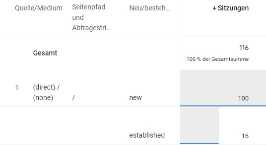 GA_Explorations_2 Nutzertyp-Analyse in GA Explorations