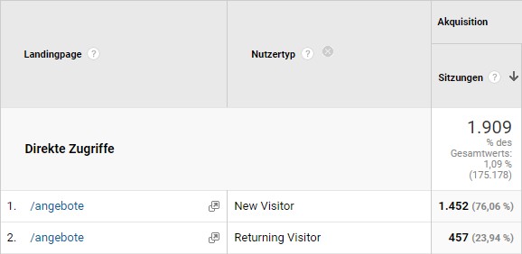 GA4_Landingpage_Nutzer Beispiel einer Nutzertypanalyse in den Google Analytics Berichten