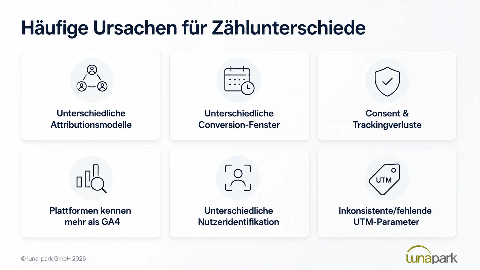 Marketing Attribution Ursachen für Zählunterschiede Grafik mit den häufigsten Ursachen für Zählunterschiede in der Marketing Attribution