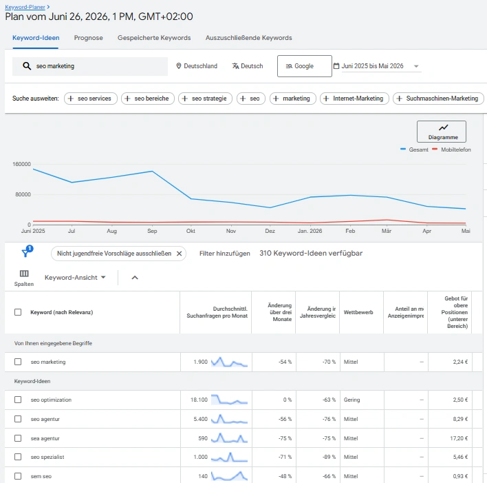 keywordplanner_keywordübersicht Das Keyword „SEO Marketing“ und darauf basierende Vorschläge wie „SEO Agentur“
