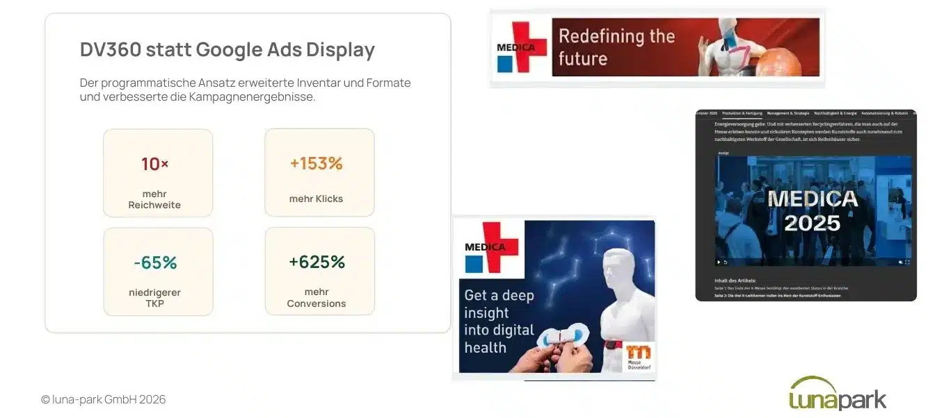 medica-messe-duesseldorf-dv360-reichweite-ergebnisse Grafik über den Erfolg bei MEDICA mit First-Party-Daten und DV360.